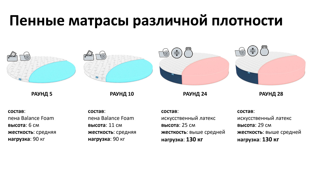 Презентация круглых матрасов РАУНД_page-0005.jpg