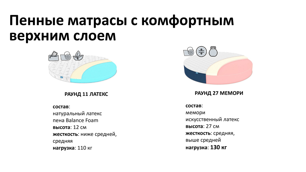 Презентация круглых матрасов РАУНД_page-0009.jpg