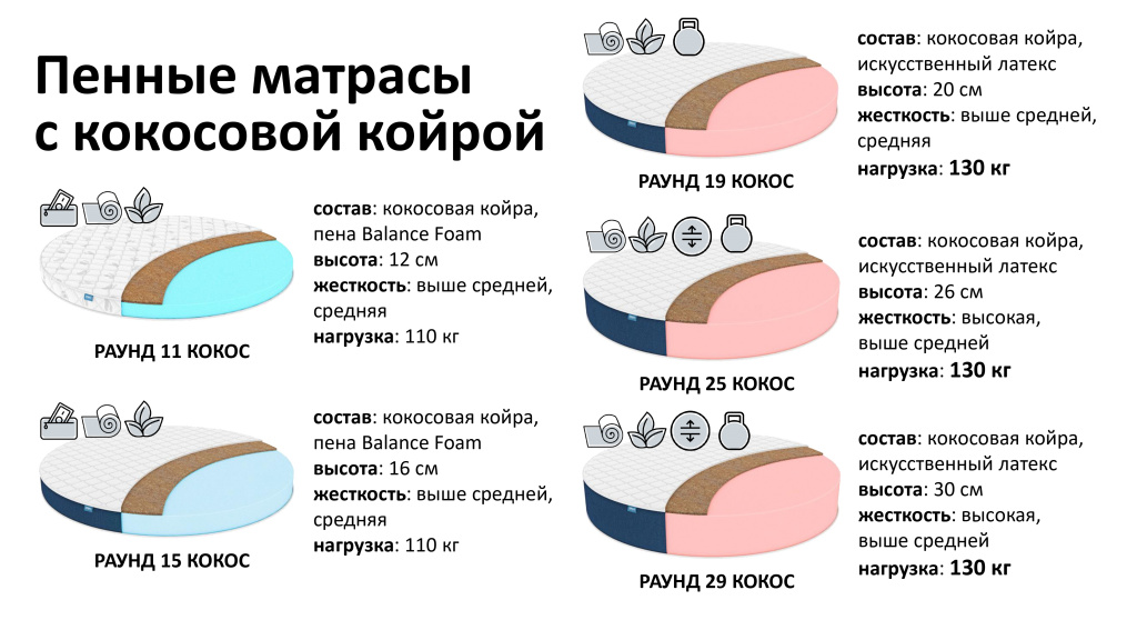 Презентация круглых матрасов РАУНД_page-0006.jpg