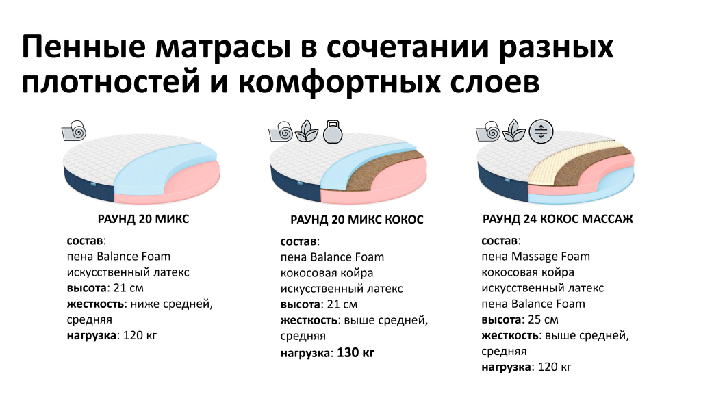 Презентация круглых матрасов РАУНД_page-0008.jpg