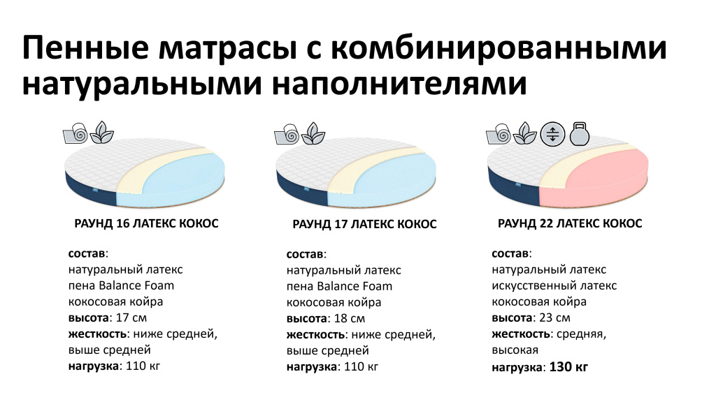 Презентация круглых матрасов РАУНД_page-0007.jpg
