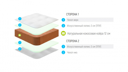 Матрас Lonax Cocos 12 Comfort Eco (КОКОС 12 КОМФОРТ ЭКО)