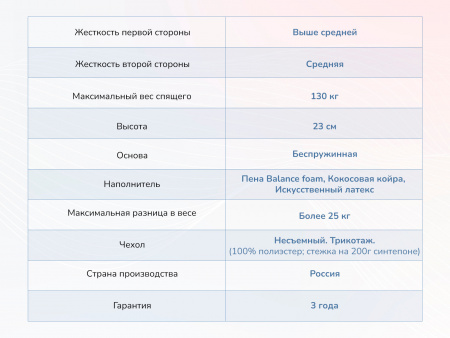 Матрас Dimax Твист ролл найт