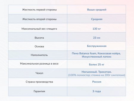Матрас Dimax Твист ролл найт