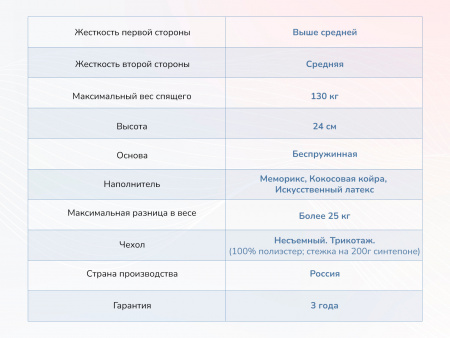 Матрас Dimax Твист ролл медиум мемори