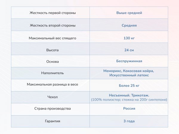 Матрас Dimax Твист ролл медиум мемори
