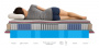 Ортопедический матрас Mr.Mattress Honnemed Health