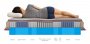 Ортопедический матрас Mr.Mattress Honnemed Health