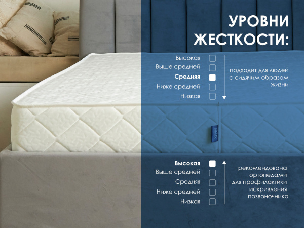 Матрас Dimax Relmas Mix 3 S1000
