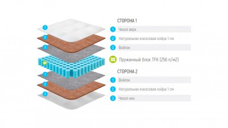 Купить Детский матрас Lonax Baby Cocos-TFK (Жаккард) (БЕБИ КОКОС-ТФК) в Воронеже 