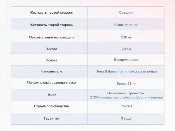 Матрас Dimax Твист Ролл Симпл 19