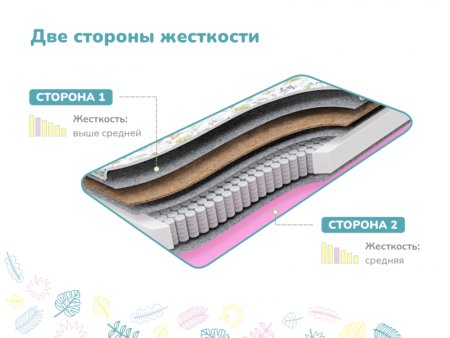 Купить Детский матрас Dimax Звездочет, х/б в Воронеже 