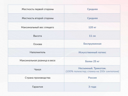 Матрас Dimax Твист Ролл Лайт стиф