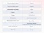 Матрас Dimax Твист Ролл Лайт стиф