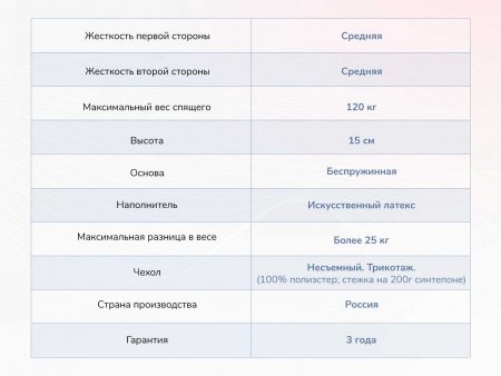 Матрас Dimax Твист Ролл Медиум стиф