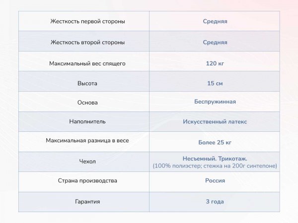 Матрас Dimax Твист Ролл Медиум стиф