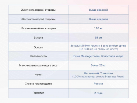 Матрас Dimax Relmas Cocos 3Zone