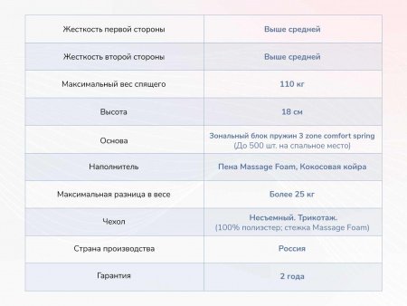 Матрас Dimax Relmas Cocos 3Zone