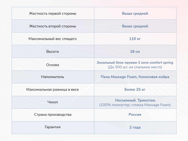 Матрас Dimax Relmas Cocos 3Zone