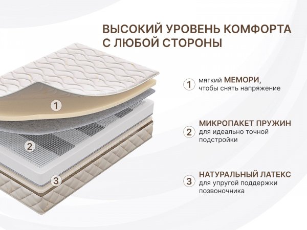 Матрас Dimax Микро Мемо Софт