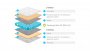 Матрас Lonax Relax Memory TFK (РЕЛАКС МЕМОРИ ТФК)