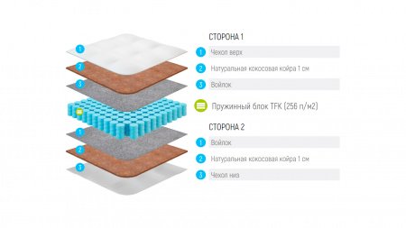 Матрас Lonax Polo Plus (ПОЛО ПЛЮС)