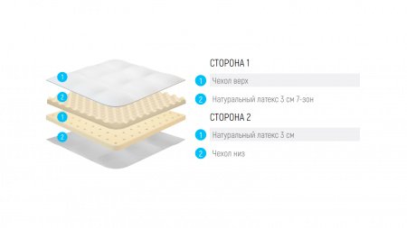 Топпер Lonax Relax Latex 6 (Релакс Латекс 6)
