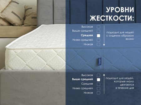Матрас Dimax Relmas Cocos Roll 16