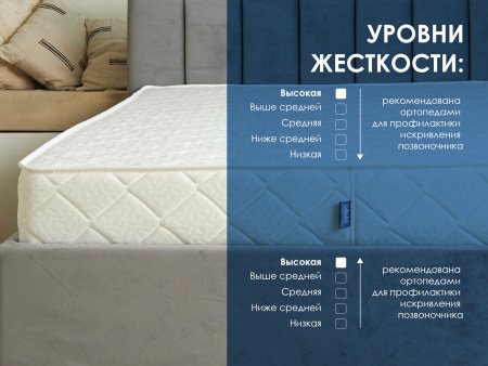 Матрас Dimax Relmas Twin Cocos 3Zone