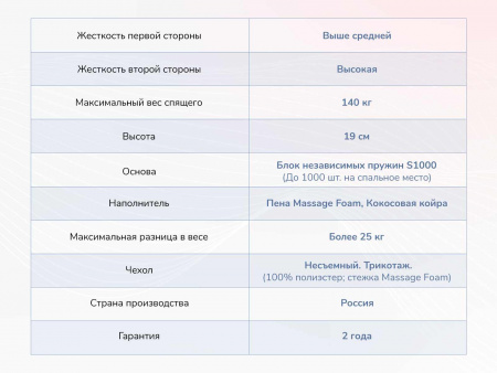 Матрас Dimax Relmas Cocos 3 S1000