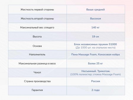 Матрас Dimax Relmas Cocos 3 S1000