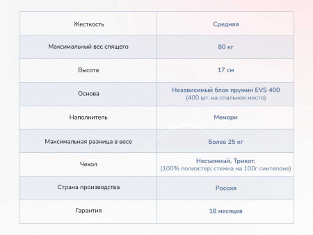 Матрас Оптима О-Мемо