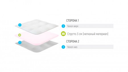 Топпер Lonax Strutto 3 (Струтто 3)