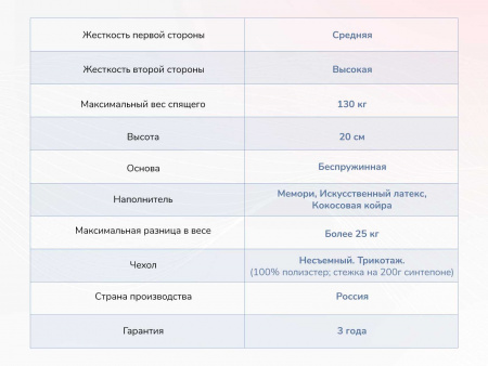 Матрас Dimax Твист Ролл Мемори