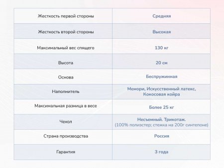 Матрас Dimax Твист Ролл Мемори