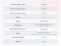 Матрас Dimax Твист Ролл Мемори
