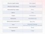 Матрас Dimax Твист Ролл Лайт