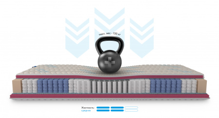 Ортопедический матрас Mr.Mattress Honnemed Health L