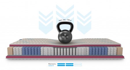 Ортопедический матрас Mr.Mattress Honnemed Health L