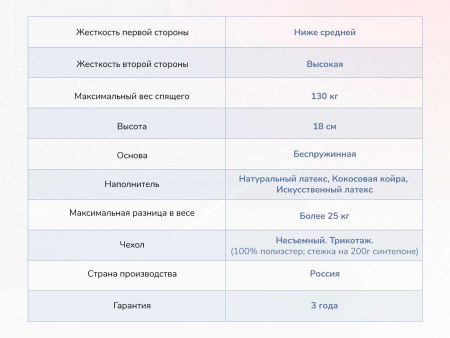 Матрас Dimax Твист Ролл Премио