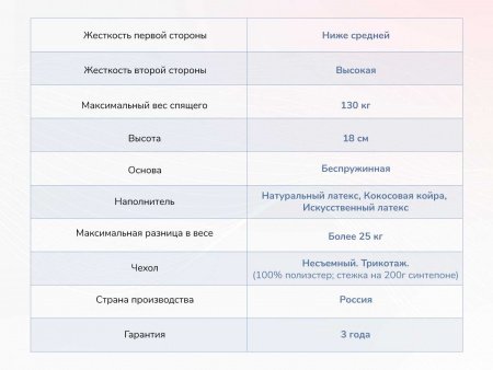 Матрас Dimax Твист Ролл Премио