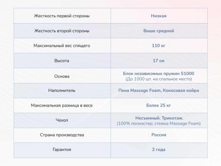 Матрас Dimax Relmas Cocos 1 S1000