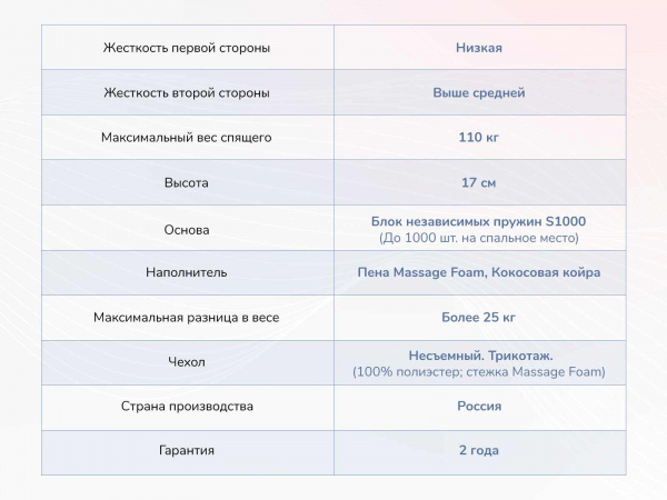 Матрас Dimax Relmas Cocos 1 S1000