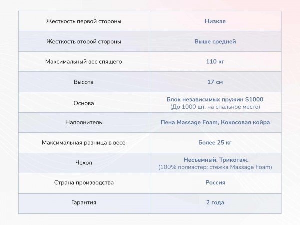 Матрас Dimax Relmas Cocos 1 S1000