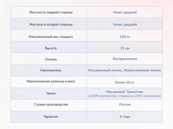 Матрас Dimax Твист Ролл Софт сайд