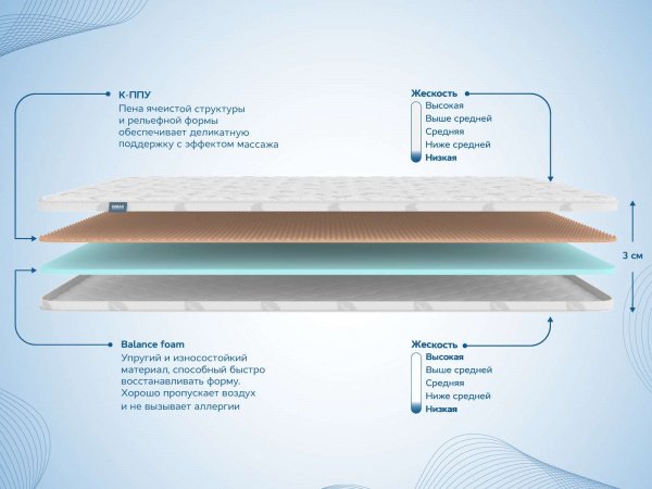 Топпер Dimax Massage foam 3 см