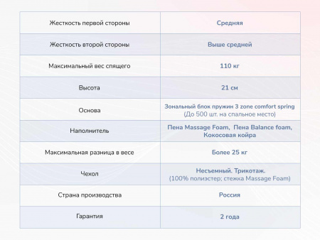 Матрас Dimax Relmas Various 3Zone