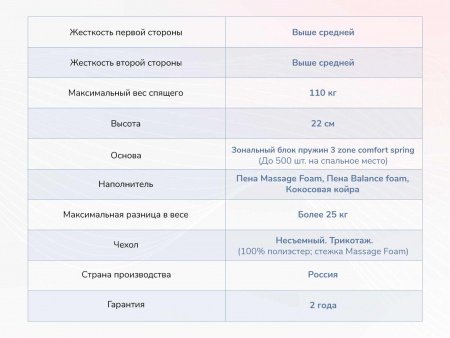 Матрас Dimax Relmas Foam Cocos 3Zone