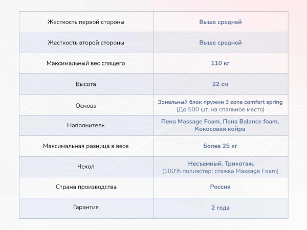 Матрас Dimax Relmas Foam Cocos 3Zone