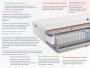 Матрас Dimax Relmas Foam Cocos 3Zone